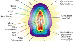 SELF EMPOWERMENT LEVEL I 5D ATTUNEMENT PACKAGE  - SEAL AURIC FIELD FROM BEING DRAINED GOOD FOR HIGHLY SENSITIVE EMPATHS